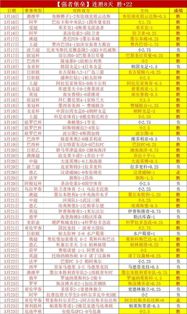 拉菲尼亚领,跑金球奖赔,莱万第九,金贝娱乐,金贝娱乐官网,金贝娱乐JINBEI官网