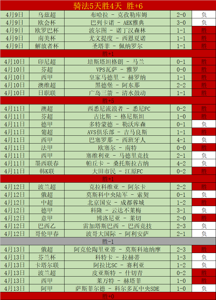 奥博隆主场,预测,专家期号,金贝娱乐,金贝娱乐官网,金贝娱乐JINBEI官网