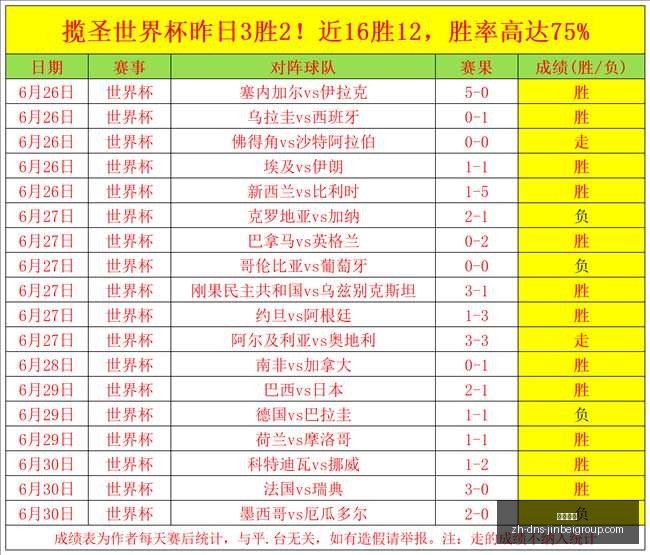 独家连续,周夺冠盛宴,信心爆棚赛,金贝娱乐官网,金贝娱乐App,金贝娱乐真人,金贝娱乐平台,金贝娱乐中心