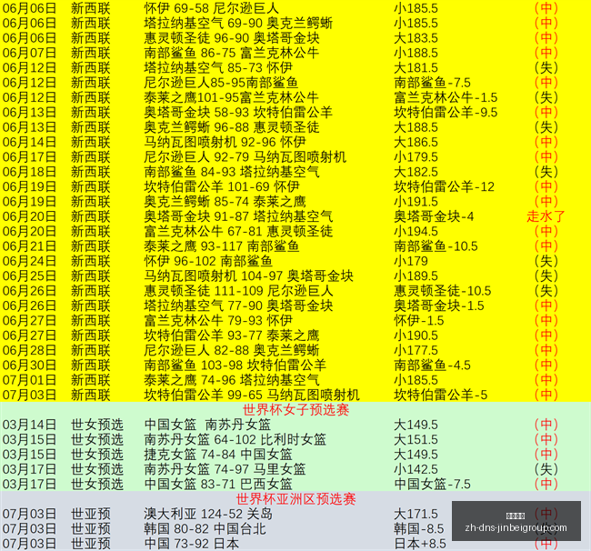 世界杯前瞻,阿根廷破解,密集防守攻,金贝娱乐官网,金贝娱乐App,金贝娱乐真人,金贝娱乐平台,金贝娱乐中心