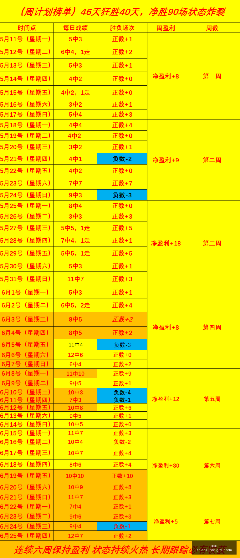 中超赛事回,浙江,力克海牛,金贝娱乐官网,金贝娱乐App,金贝娱乐真人,金贝娱乐平台,金贝娱乐中心