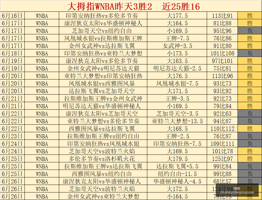 赛季中超最,新战报,泰山,金贝娱乐官网,金贝娱乐App,金贝娱乐真人,金贝娱乐平台,金贝娱乐中心