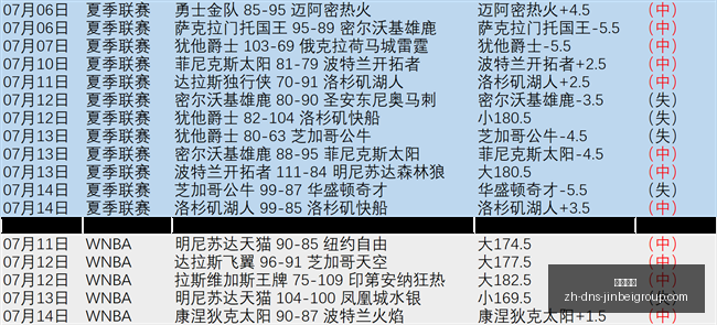 篮球精准投,篮指南,飞翼与自由,金贝娱乐官网,金贝娱乐App,金贝娱乐真人,金贝娱乐平台,金贝娱乐中心