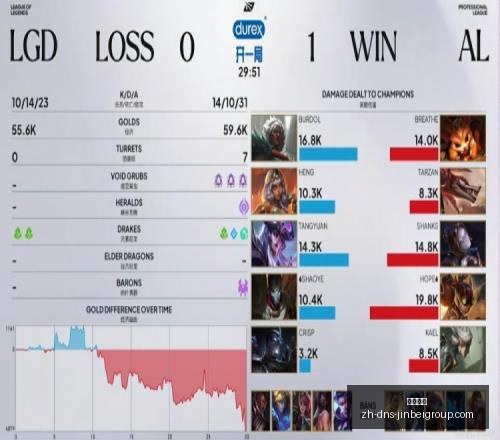 美洲联赛高,歌猛进,佳绩,金贝娱乐官网,金贝娱乐App,金贝娱乐真人,金贝娱乐平台,金贝娱乐中心