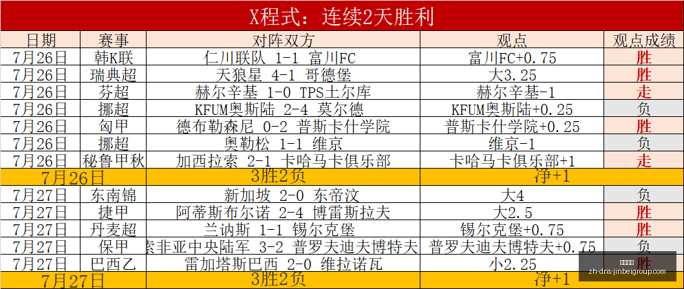 岁新星道曼,远射制胜,斯凯利巧助,金贝娱乐官网,金贝娱乐App,金贝娱乐真人,金贝娱乐平台,金贝娱乐中心
