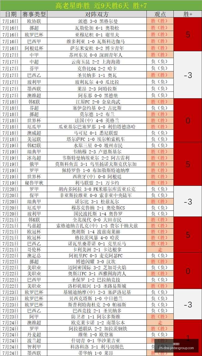 主场连胜奇,能否再创佳,绩天空队主,金贝娱乐官网,金贝娱乐App,金贝娱乐真人,金贝娱乐平台,金贝娱乐中心
