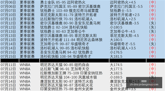 阿森纳中场,巨星诺尔高,转会传闻,金贝娱乐官网,金贝娱乐App,金贝娱乐真人,金贝娱乐平台,金贝娱乐中心