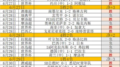 6战全胜激情四，金贝娱乐中心，溢贝雷雷对桑托斯巅峰对决